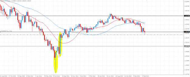 Click to Enlarge

Name: GBPCHF Weekly.PNG
Size: 51 KB