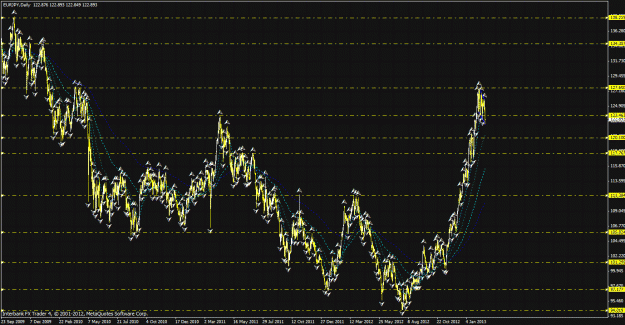 Click to Enlarge

Name: eur jpy key levels - day chart to 2009.gif
Size: 67 KB