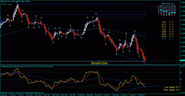 Click to Enlarge

Name: gbp aud day 2-21-2013.gif
Size: 38 KB