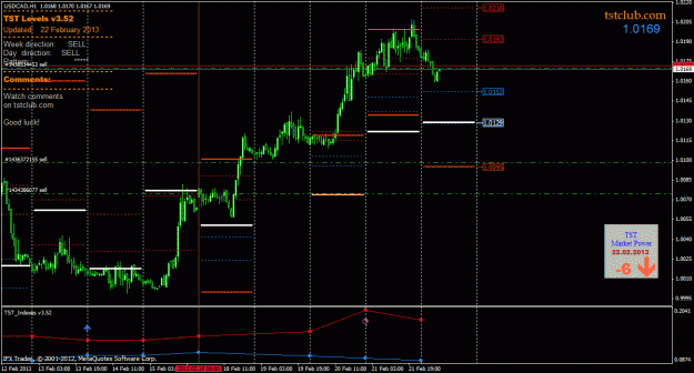 Click to Enlarge

Name: usdcad_lv_220213.gif
Size: 31 KB