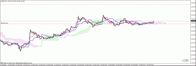 Click to Enlarge

Name: eurjpy2.gif
Size: 19 KB