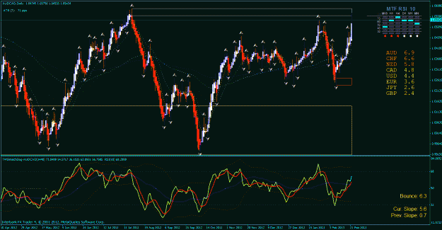 Click to Enlarge

Name: aud cad day 2-24-2003.gif
Size: 49 KB