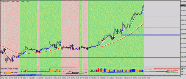 Click to Enlarge

Name: eu m5 chart.gif
Size: 32 KB