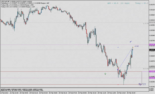Click to Enlarge

Name: usdchf022530mc.gif
Size: 16 KB