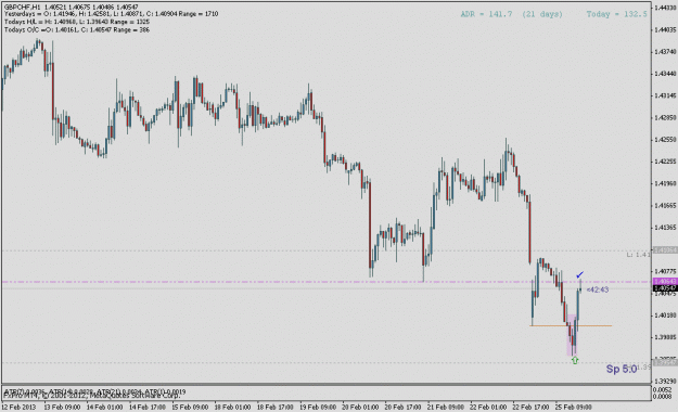 Click to Enlarge

Name: gbpchf0225h.gif
Size: 16 KB