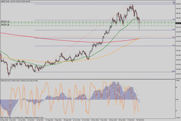 Click to Enlarge

Name: gbpjpy1day.gif
Size: 50 KB
