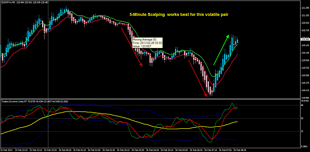 Click to Enlarge

Name: EJ 5-Min scalping 26-2-2013 4-42-40 PM.png
Size: 43 KB