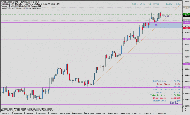 Click to Enlarge

Name: usdcad02264h.gif
Size: 17 KB