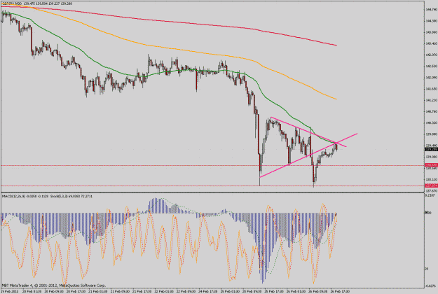 Click to Enlarge

Name: gbpjpy30m.gif
Size: 48 KB