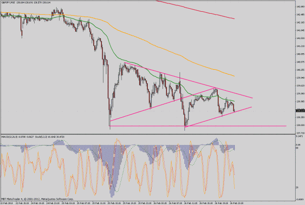 Click to Enlarge

Name: gbpjpy15m.gif
Size: 50 KB