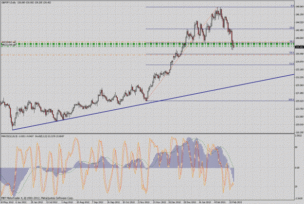 Click to Enlarge

Name: gbpjpy1day.gif
Size: 48 KB