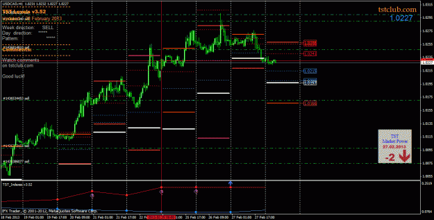 Click to Enlarge

Name: usdcad_lv_280213.gif
Size: 32 KB