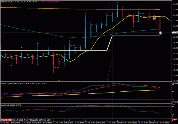 Click to Enlarge

Name: 28 february eurjpy.gif
Size: 25 KB