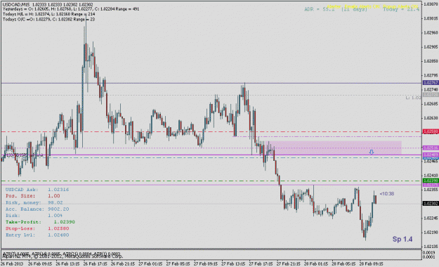 Click to Enlarge

Name: usdcad022815ma.gif
Size: 20 KB