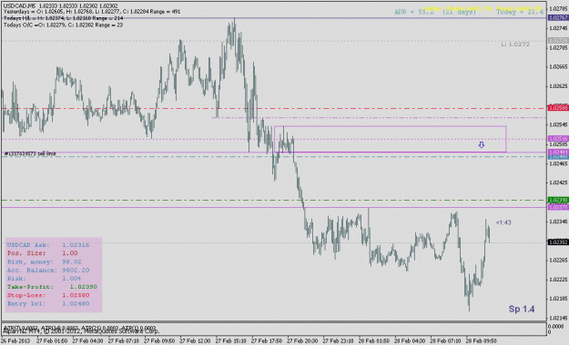 Click to Enlarge

Name: usdcad022815m.gif
Size: 19 KB