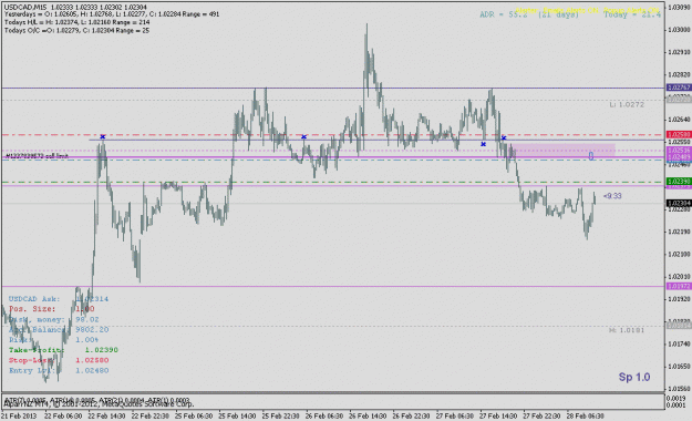 Click to Enlarge

Name: usdcad022815mb.gif
Size: 19 KB