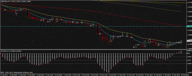 Click to Enlarge

Name: gbpusd 4hr.gif
Size: 20 KB