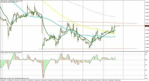 Click to Enlarge

Name: gbpusd_m30.gif
Size: 38 KB