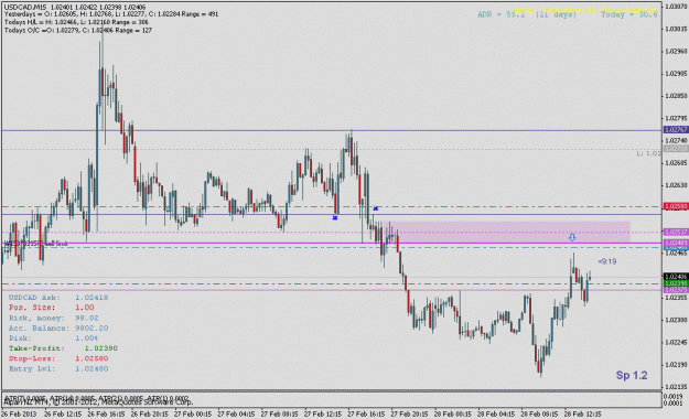 Click to Enlarge

Name: usdcad022815mc.gif
Size: 20 KB