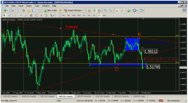 Click to Enlarge

Name: gbpusd 001.gif
Size: 33 KB
