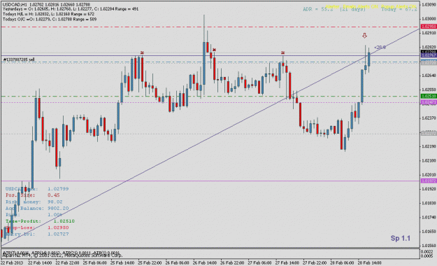 Click to Enlarge

Name: usdcad0228h1fb.gif
Size: 19 KB
