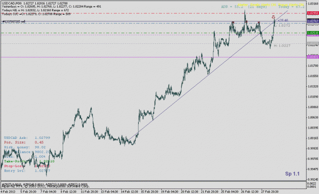 Click to Enlarge

Name: usdcad0228h1fba.gif
Size: 18 KB