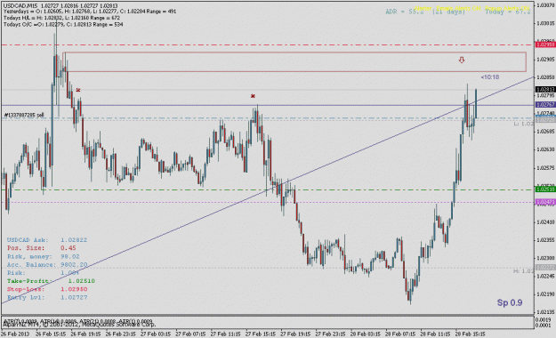 Click to Enlarge

Name: usdcad0228h1fbb.gif
Size: 22 KB