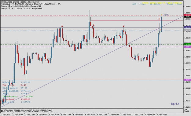 Click to Enlarge

Name: usdcad0228h1fbc.gif
Size: 19 KB