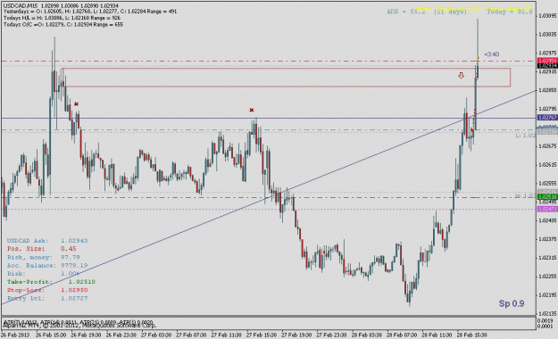 Click to Enlarge

Name: usdcad0228h1fbd.gif
Size: 21 KB