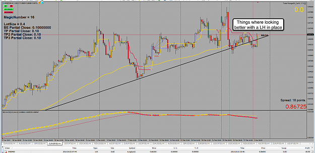 Click to Enlarge

Name: 1st Mar 13 EUR:GBP 4h Chart.png
Size: 147 KB
