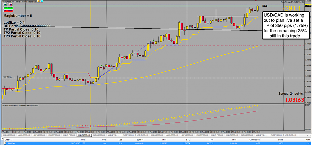 Click to Enlarge

Name: 1st Mar 13 USD:CAD 4h Chart.png
Size: 141 KB