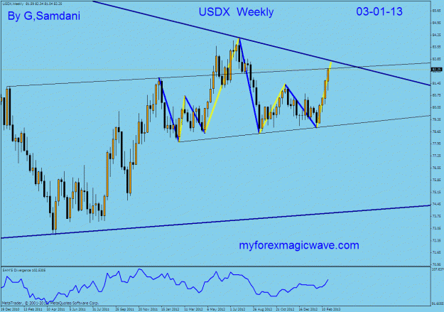 Click to Enlarge

Name: usdx weekly 03-01-13....gif
Size: 30 KB