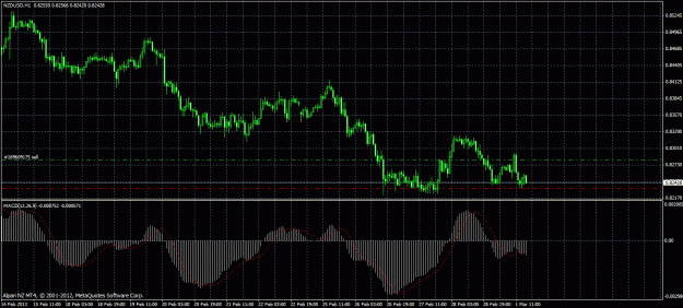 Click to Enlarge

Name: nzdusd h1 -hd update.gif
Size: 34 KB