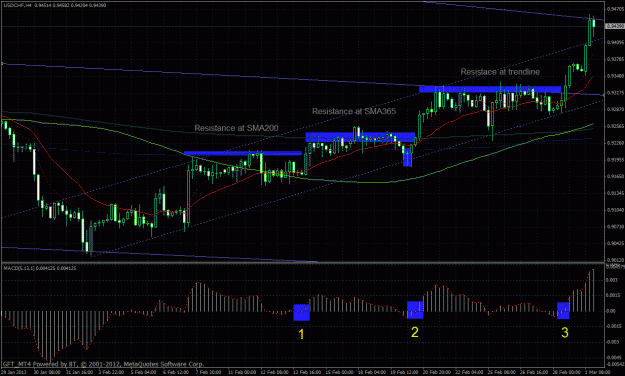 Click to Enlarge

Name: usdchf h4.gif
Size: 47 KB