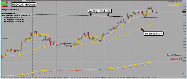 Click to Enlarge

Name: 2nd Mar 13 USD:CAD 4h Chart.png
Size: 133 KB