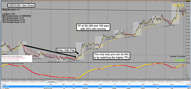 Click to Enlarge

Name: 2nd Mar 13 USD:CAD 15m Chart.png
Size: 210 KB
