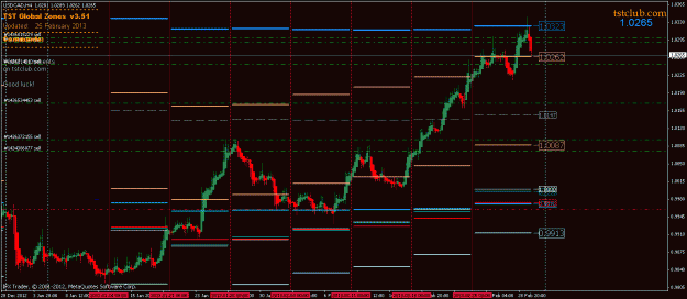 Click to Enlarge

Name: usdcad_gz_020313.gif
Size: 27 KB