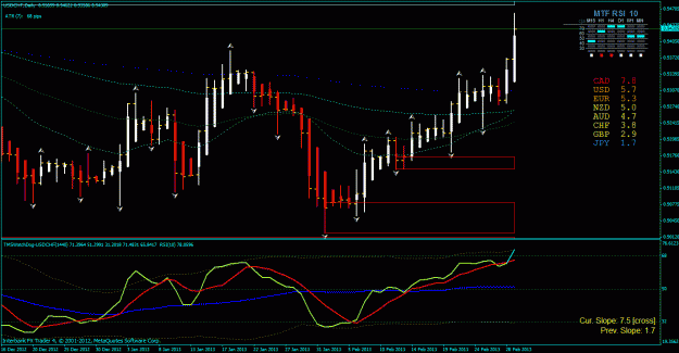 Click to Enlarge

Name: usd chf day 3-2-2013.gif
Size: 34 KB