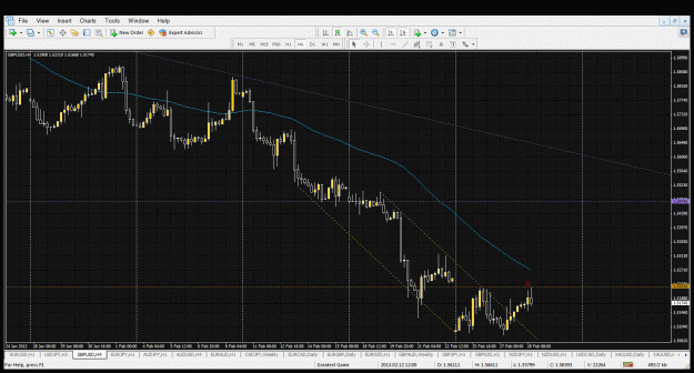 Click to Enlarge

Name: gbpusd 4h short 67.gif
Size: 65 KB