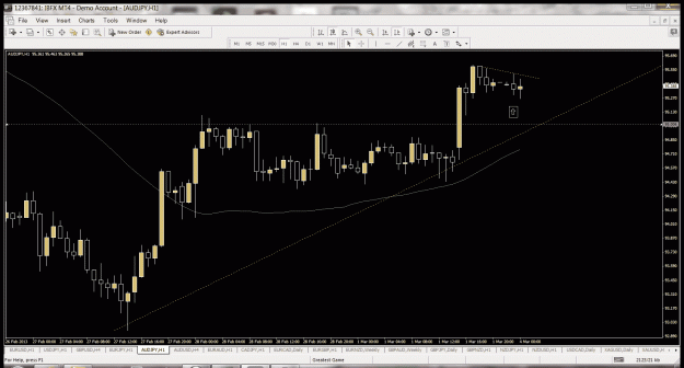 Click to Enlarge

Name: audjpy 1h changeup long 95.56.gif
Size: 61 KB