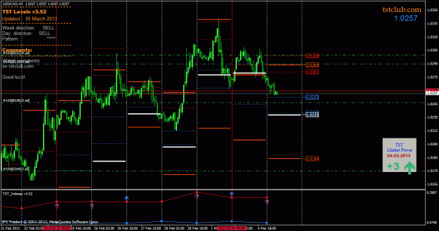 Click to Enlarge

Name: usdcad_lv_050313.gif
Size: 34 KB