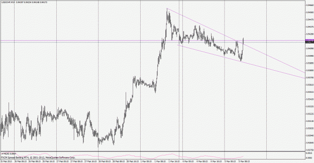 Click to Enlarge

Name: usdchf130305m15.gif
Size: 26 KB