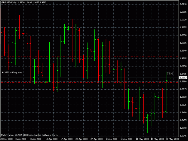 Click to Enlarge

Name: gbp usd 1d 5-20-8.gif
Size: 20 KB