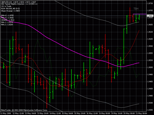 Click to Enlarge

Name: gbp usd 4h 5-20-8.gif
Size: 24 KB