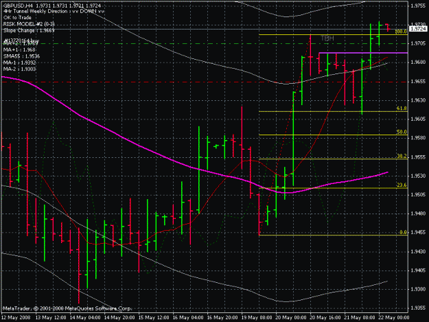 Click to Enlarge

Name: gbp usd 4h 5-21-8.gif
Size: 24 KB