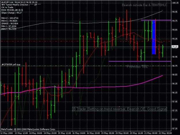 Click to Enlarge

Name: aud jpy 4h 5-21-8.gif
Size: 25 KB