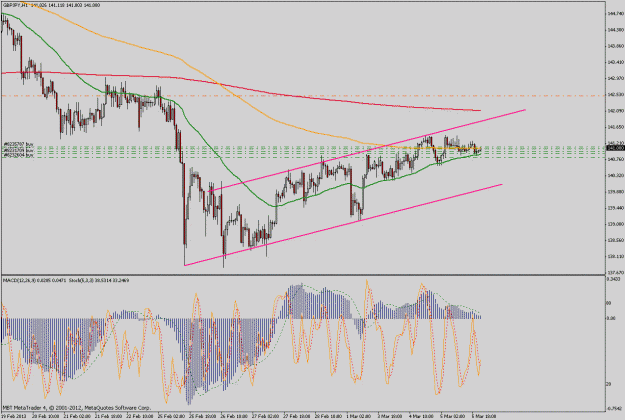 Click to Enlarge

Name: gbpjpy1h.gif
Size: 52 KB