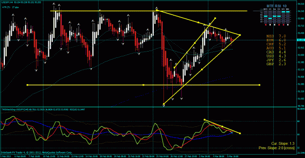 Click to Enlarge

Name: uj h4 trend lines 3-5-2013.gif
Size: 43 KB
