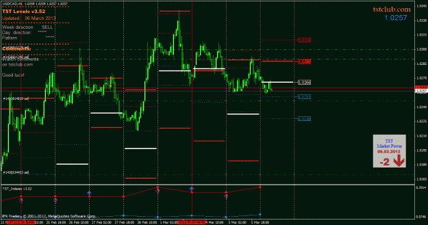 Click to Enlarge

Name: usdcad_lv_060313.gif
Size: 34 KB