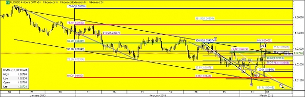 Click to Enlarge

Name: audusd4h.jpg
Size: 109 KB
